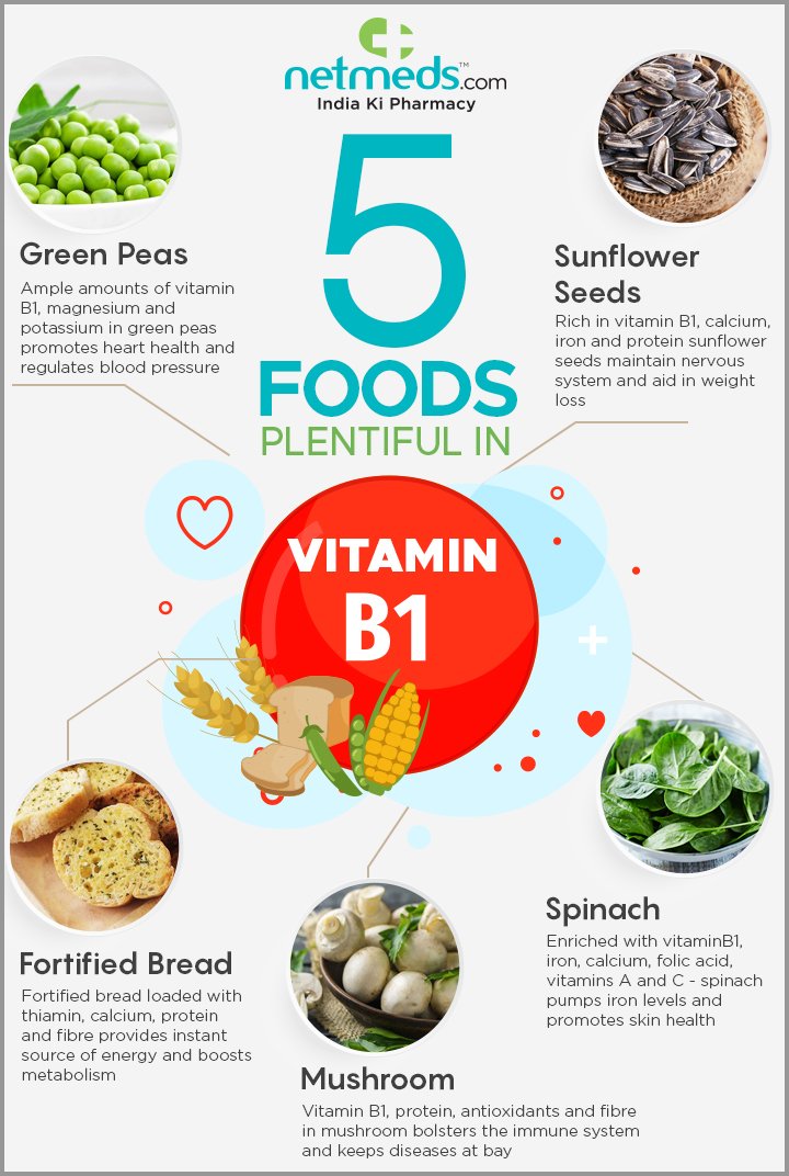 Vitamin B1 or Thiamine food sources: