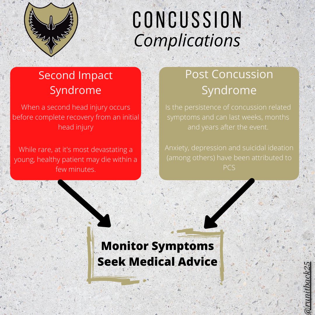 #MedicalMonday by Adam Bowley

#Concussion 

“This one is close to my heart and has been a large part of my professional research, currently looking at getting some of it published, but anyway...”

Read the full article here,  bit.ly/3aRJmgf

#Rehab #prehab #health #bafa