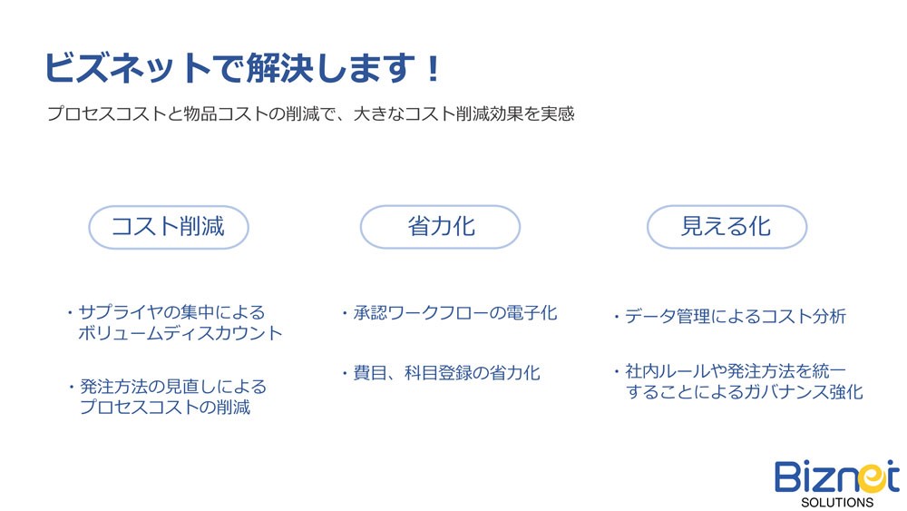 ビズネット株式会社 公式 ビズネットを使えば 購買業務の コスト削減 省力化 見える化 が実現します 購買業務のお困りごとは 一度弊社にご相談ください T Co Lw5skarmyq