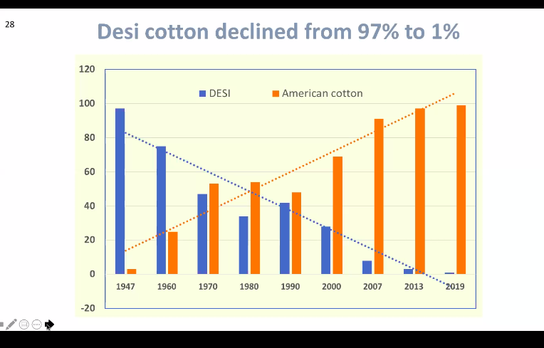 The British tried their best to get Indian farmers to use  #AmericanCotton. We resisted. In 1947 Desi seeds were 97% in use. It became 1% in 2019, thanks to wrong scientists, govts, making farmers victims. Now, its  #VocalforLocal. Can we move to  #DesiCotton  #BtCottonEvaluation