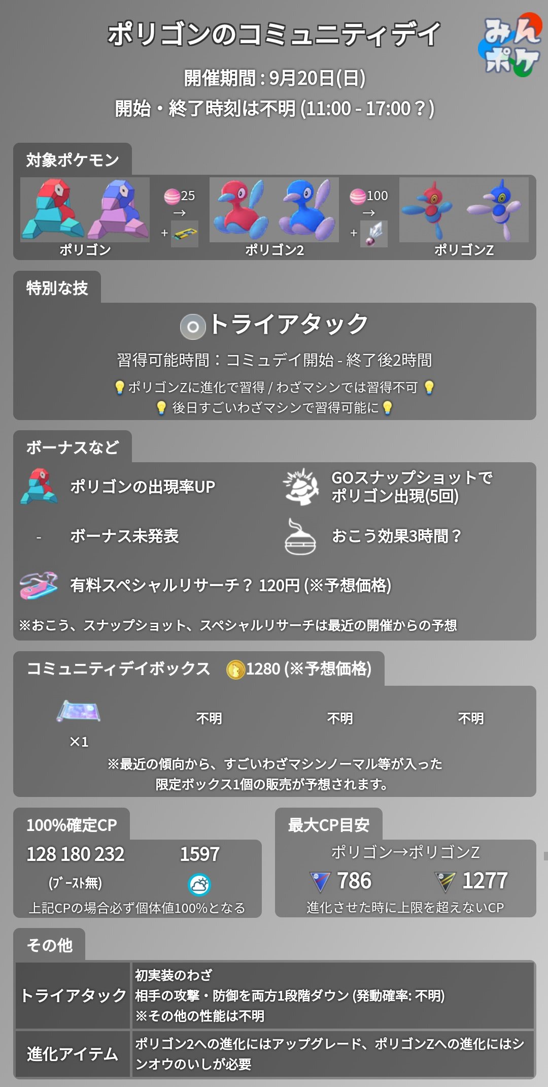 ポケモンgo攻略 みんポケ ポリゴンのコミュニティディ 開催期間 9月日 日 時間不明 11 00 17 00 開催内容 対象ポケモン ポリゴン 特別な技 トライアタック ボーナス 不明 ポリゴンのコミュニティデイまとめ T Co