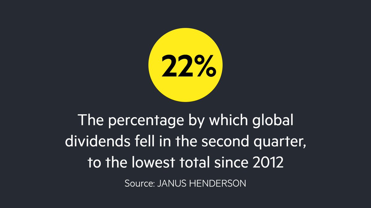 Global dividends have suffered the worst quarterly fall in a decade, with more than $100bn wiped off the value of shareholder payouts.  https://www.ft.com/content/a136da68-4cc8-489f-9265-a719b11f75e6