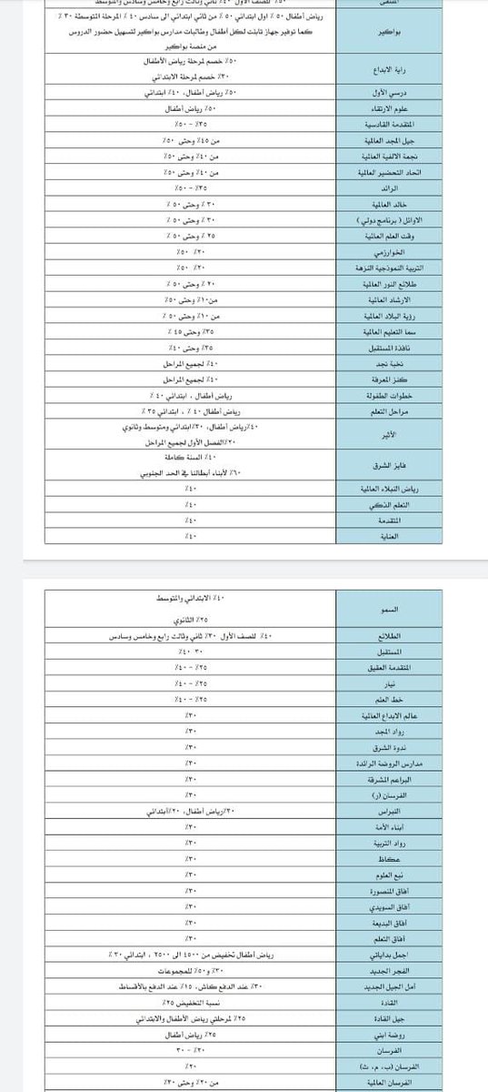 مدارس افاق السويدي