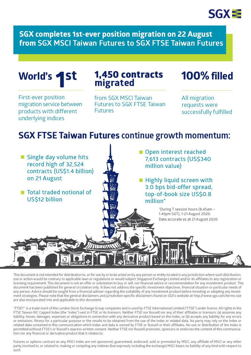 sgx ftse