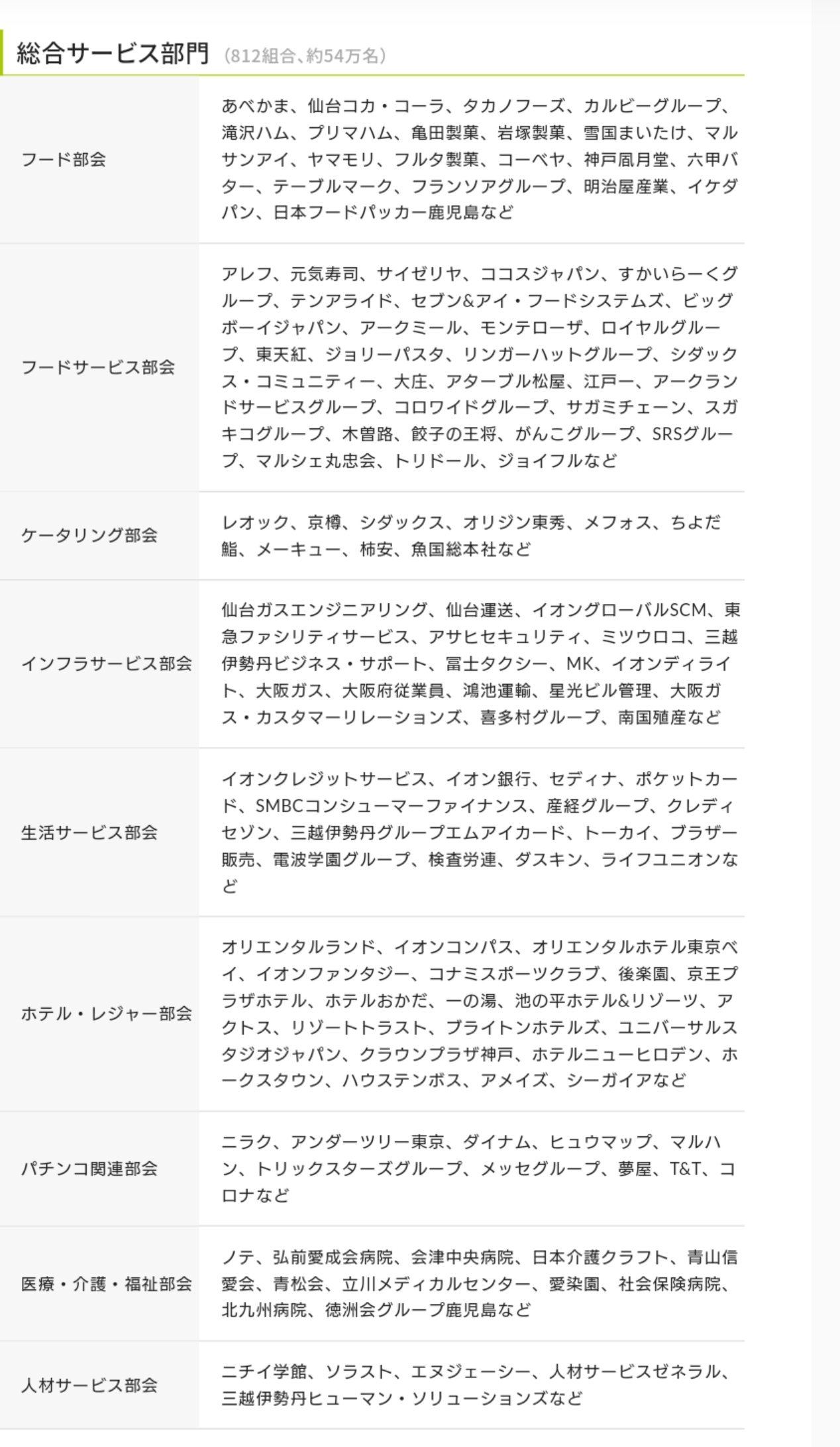 𝓢𝓮𝓽𝓼𝓾𝓴𝓸 Sankei News 立憲の指示団体の労組って米軍基地反対とかあたおかだからなあ ゼンセンはに名前からだと分かりにくいけど全国繊維化学食品流通サービス一般労働組合同盟 イオン 帝人 オリエンタルランド ヤマダ電機 武田 で知ってる