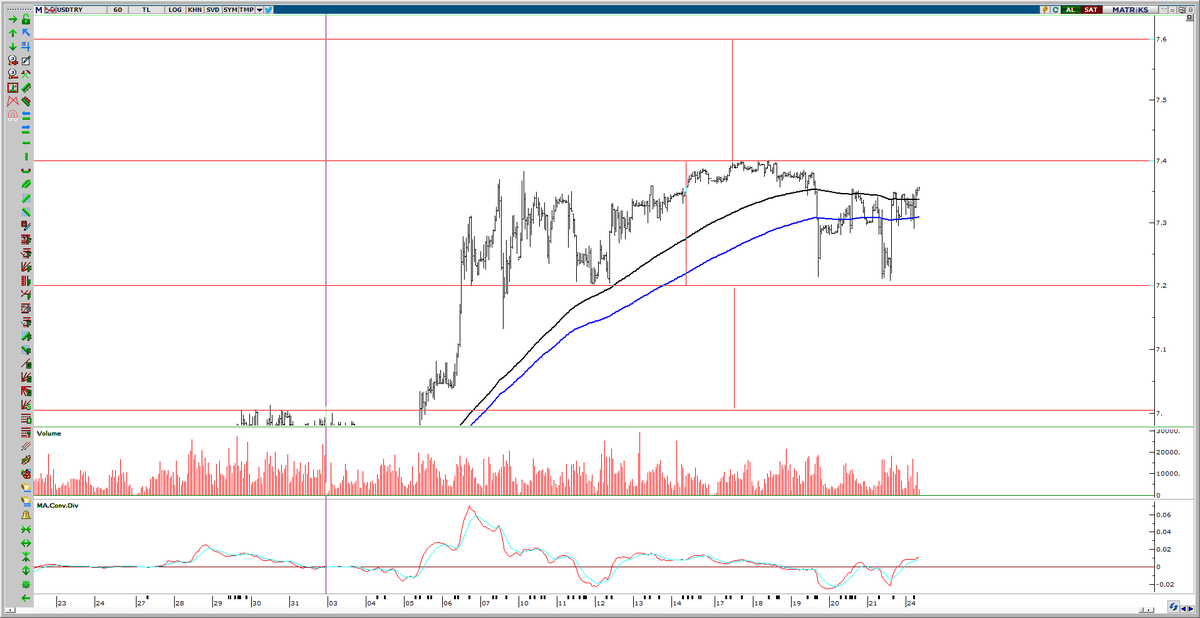 7,60 mı - 7,00 mi ? Kararını ver yönünü çiz.