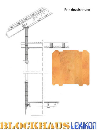 BlockhausABC's tweet photo. Hier werden einige mögliche Wandkonstruktionen für Blockhäuser zum Wohnen vorgestellt. #Holzhaus in massiver #Blockbauweise. https://t.co/kpqMlspvTd
#Einfamilienhaus #Villa #Stadthaus #Blockhäuser #Architektenhaus #Bauen #Blockhaus #Haus #Holzhäuser #Ökohaus #Biohaus https://t.co/0NS48w0VXq