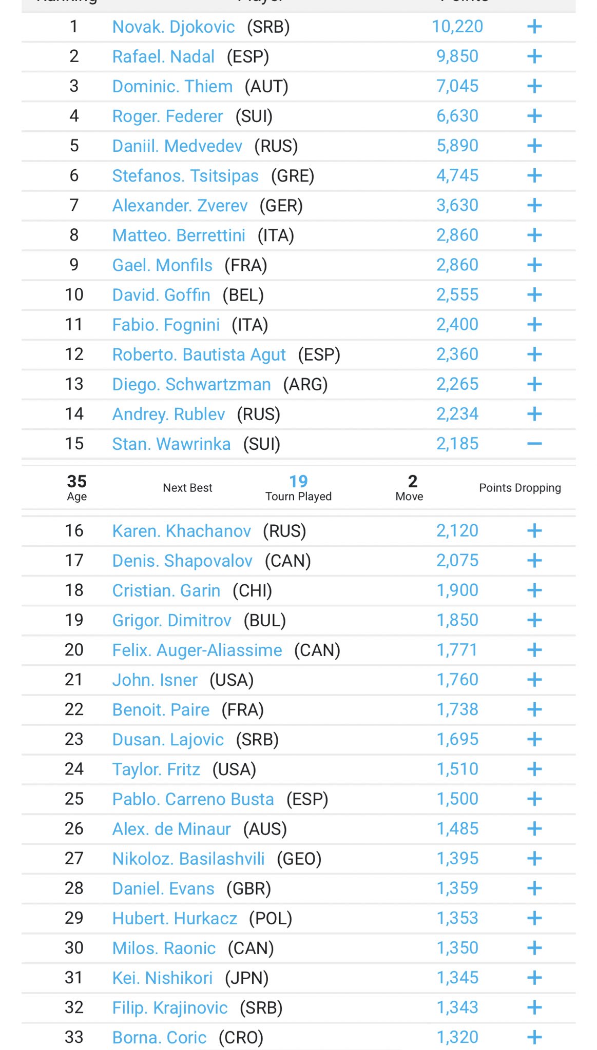 ATP Singles Rankings