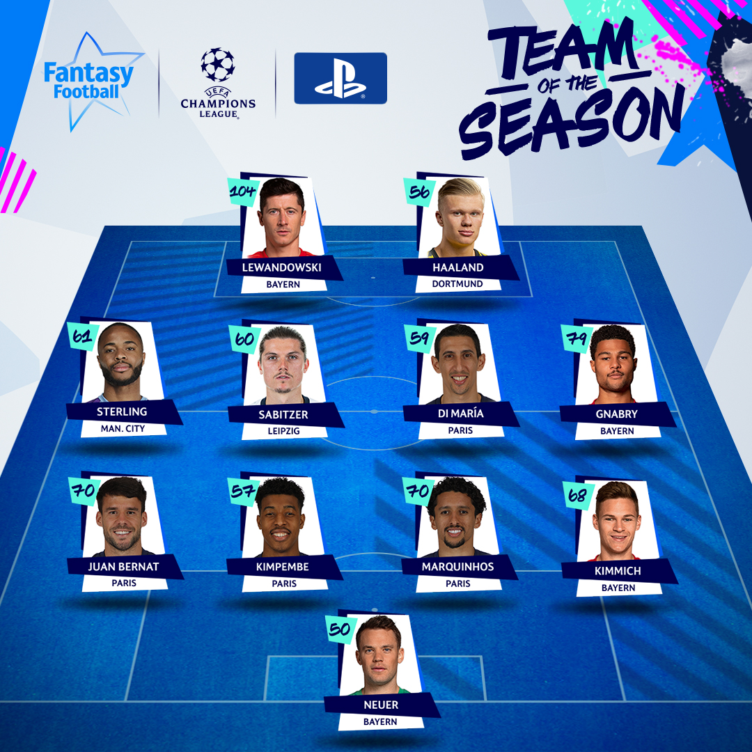 best champions league fantasy team