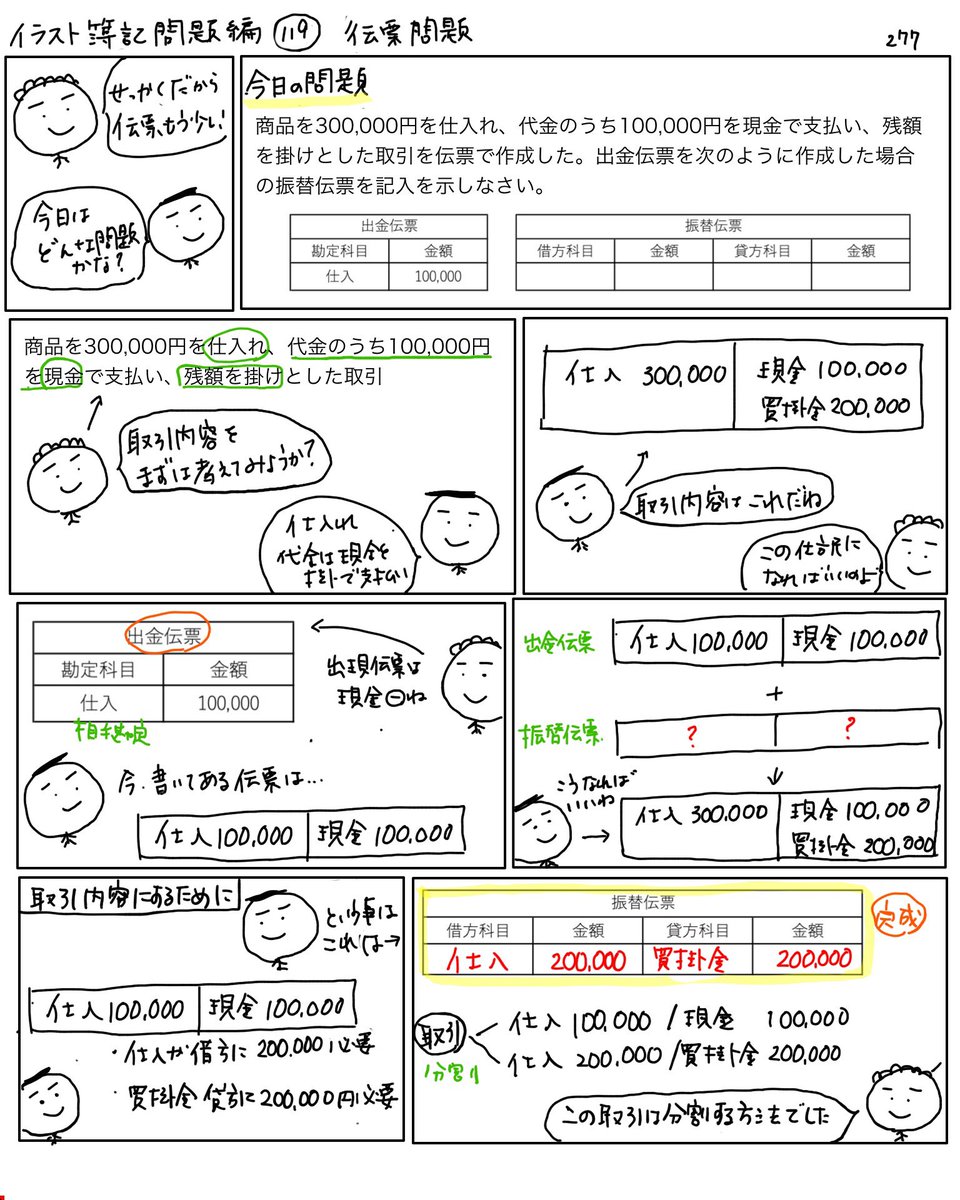 アヤコ かんたん イラストでわかる簿記 イラスト簿記問題編 119問目 伝票問題 昨日に続き伝票の問題です 取引を伝票に記入します すでに記入してある伝票から残りの伝票が どう書かれているか考えましょう イラスト簿記277日目 簿記