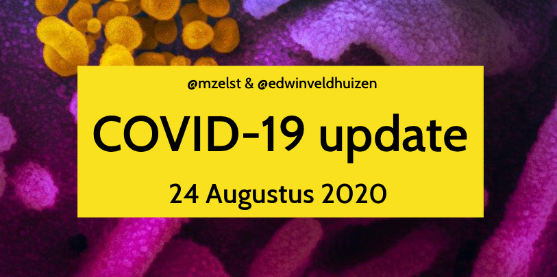 mzelst's tweet photo. #COVID19NL statistieken t.o.v. gisteren: 

Positief getest: 591
Totaal: 67128 (+574 ivm -17 corr.)

Opgenomen: 6
Totaal: 12111 (+4 ivm -2 corr.)

Opgenomen op IC*: 4
Huidig: 56
Totaal: 3021
* bewezen of verdacht
(https://t.co/CSg3RREYsl)

Overleden: 2
Totaal: 6202 https://t.co/gzcZdZdtEK