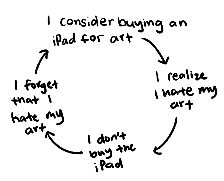 my circle of iPad related stupidity 