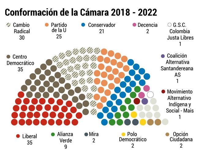 Radiomacondo's tweet photo. El progresismo vota por presidente pero deja el senado intacto, en el 2022 seguramente harán lo mismo, de ser así, la victoria se convertirá rápidamente en frustración. En el 2022 de no revertir está tendencia el progresismo será su propio verdugo. https://t.co/ZgzQaxF03f