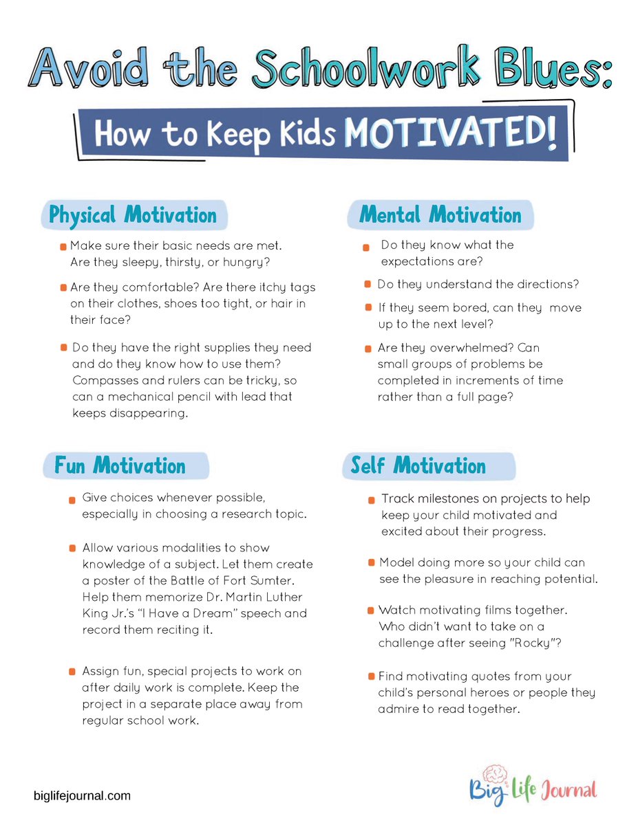 FayettePBIS's tweet photo. On our #MotivationalMonday, here are some tips from @biglifejournal for helping kids stay motivated - give choices whenever possible in completing their schoolwork for the day. #youvegotthis #excellenceandcreativity #winnerstogether https://t.co/Gu4Icewe6q