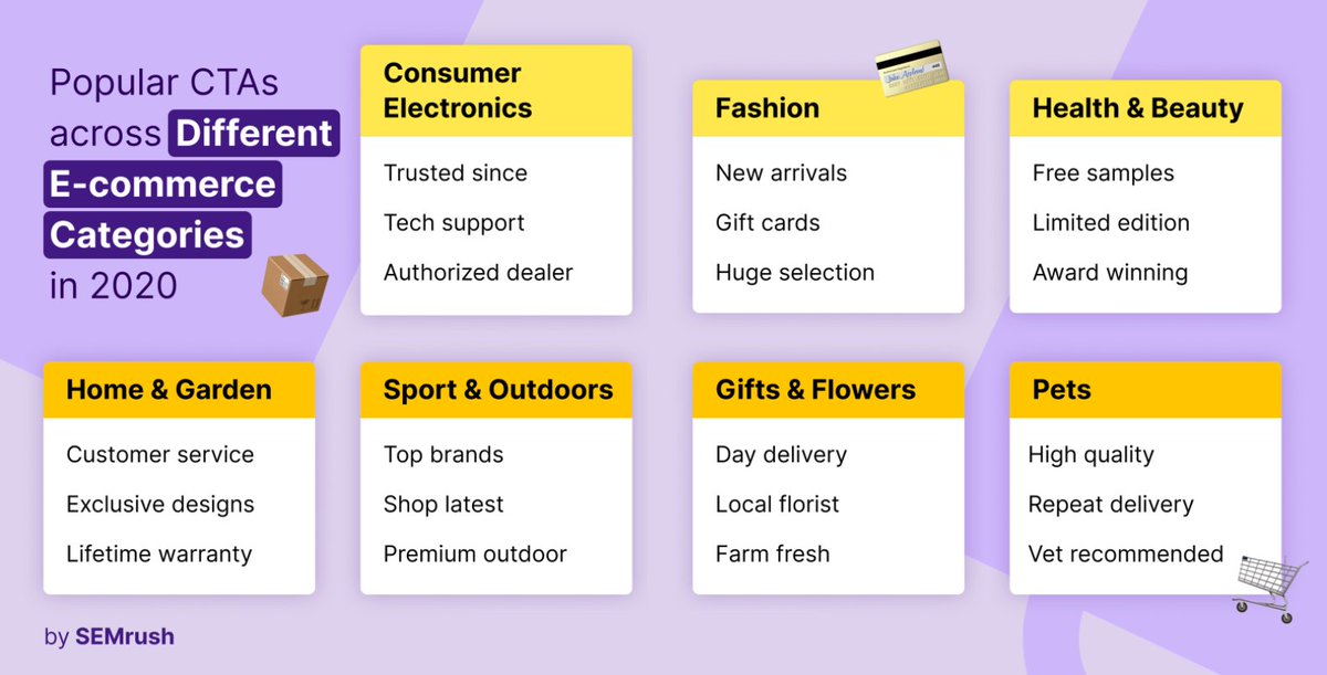 Semrush (@semrush) on Twitter photo Our study found that “Free shipping’’, “Free returns” and “Shipping available’’ are dominating the CTA landscape within #eCommerce ads 🛒
More post-COVID e-commerce trends in our NEW data study 👉bit.ly/313LnkL by <a href="/Olgandrienko/">Olga Andrienko</a> Our study found that “Free shipping’’, “Free returns” and “Shipping available’’ are dominating the CTA landscape within #eCommerce ads 🛒
More post-COVID e-commerce trends in our NEW data study 👉bit.ly/313LnkL by <a href="/Olgandrienko/">Olga Andrienko</a>