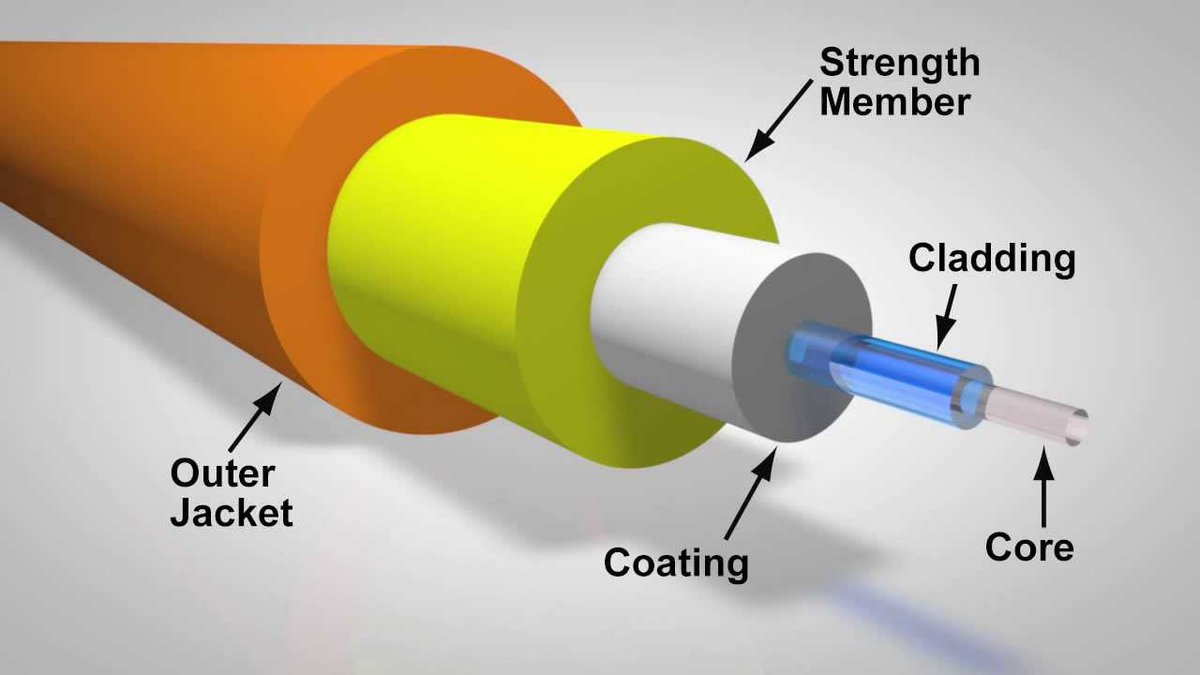 SunnShieldTech1's tweet photo. Fibre optic cables are resilient and reliable, can last for 10 – 20 years when manufactured with robust protective layers.
#SunnShieldTech #ConnectingMzansi #ConnectingAfrica #Africatotheworld https://t.co/lIb9q0drrS