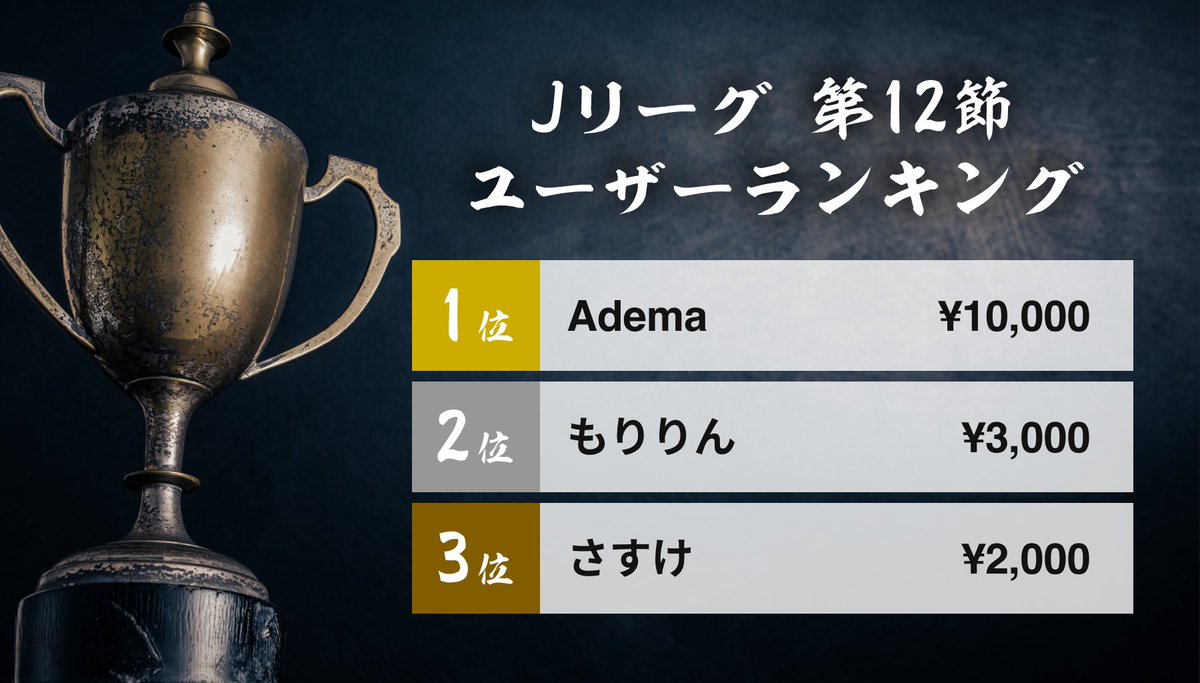 Fc東京の Fc東京の