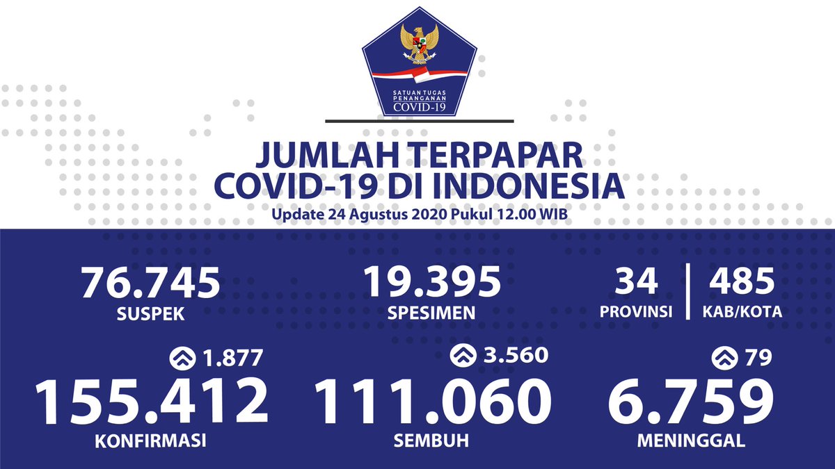 BNPB Indonesia tweet media