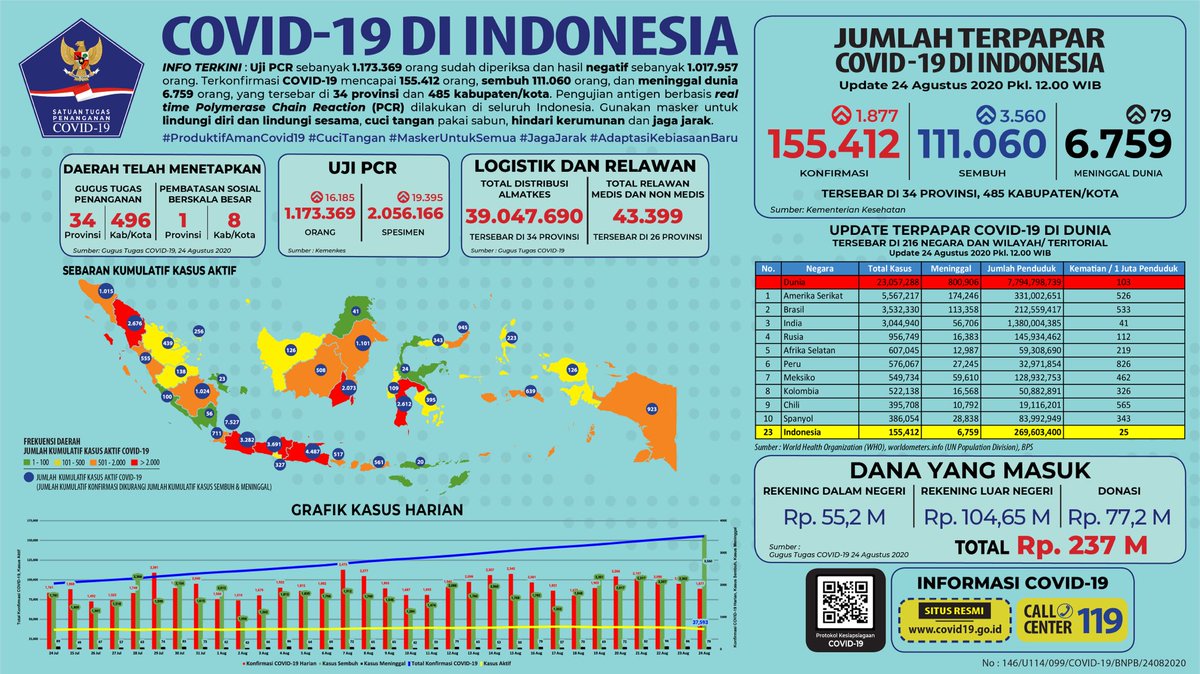 BNPB Indonesia tweet media
