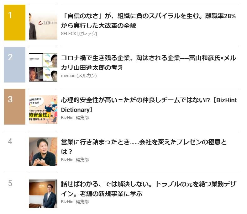 Bizhint ビズヒント クラウド活用と生産性向上の専門サイト 第1位 自信のなさ が 組織に負のスパイラルを生む 離職率28 から実行した大改革の全貌 今週の第一位はseleckさんの記事 たった2年で離職率が5 28 に悪化したというリブ Bizhint ビズヒント クラウド活用と生産性向上の専門サイト 第1位 自信のなさ が 組織に負のスパイラルを生む 離職率28 から実行した大改革の全貌 今週の第一位はseleckさんの記事 たった2年で離職率が5 28 に悪化したというリブ