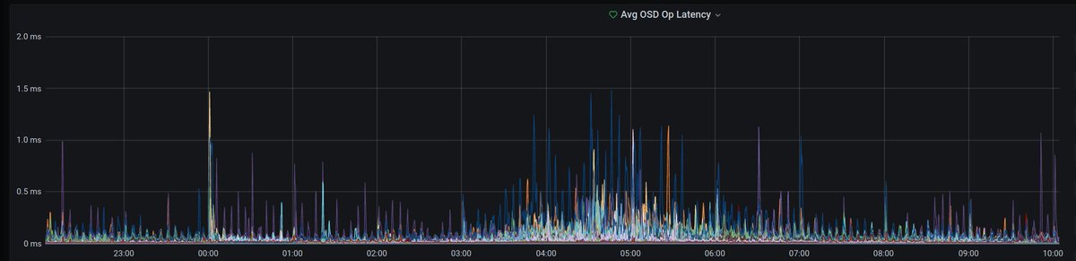 ubernauten's tweet image. Montagmorgen ist eine wunderbare Zeit um Blogartikel zu lesen. Hier ein rostfreies Update zur U7-Performance mit dem einen oder anderen positiven Ausblick: blog.uberspace.de/u7-storage-per…