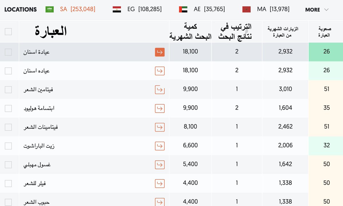 كيف قوقل يعرف كل شي اليوم بعطيكم مثال لموقع عربي مركز على SEO بشكل احترافي ويربح ارباح