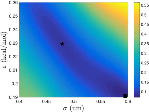 JCIM_JCTC's tweet photo. Learning #Coarse-Grained Potentials for Binary #Fluids 
https://t.co/JECHICIN3n 
#Current_issue #Machine_learning_Deep_learning https://t.co/yjxlKkno24