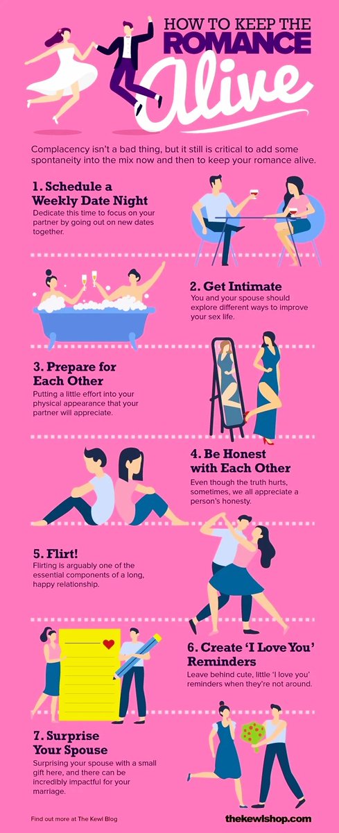 Infografik:1) Kebaikan seks dalam seminggu2) Maslow& #39;s hierarchy of needs3) Maintaining intimacy in your marriage4) How to keep the romance alive