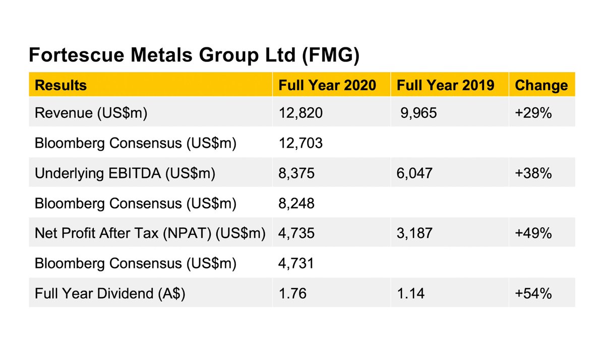 [VIDEO] Reporting Season Execution and higher iron ore prices deliver