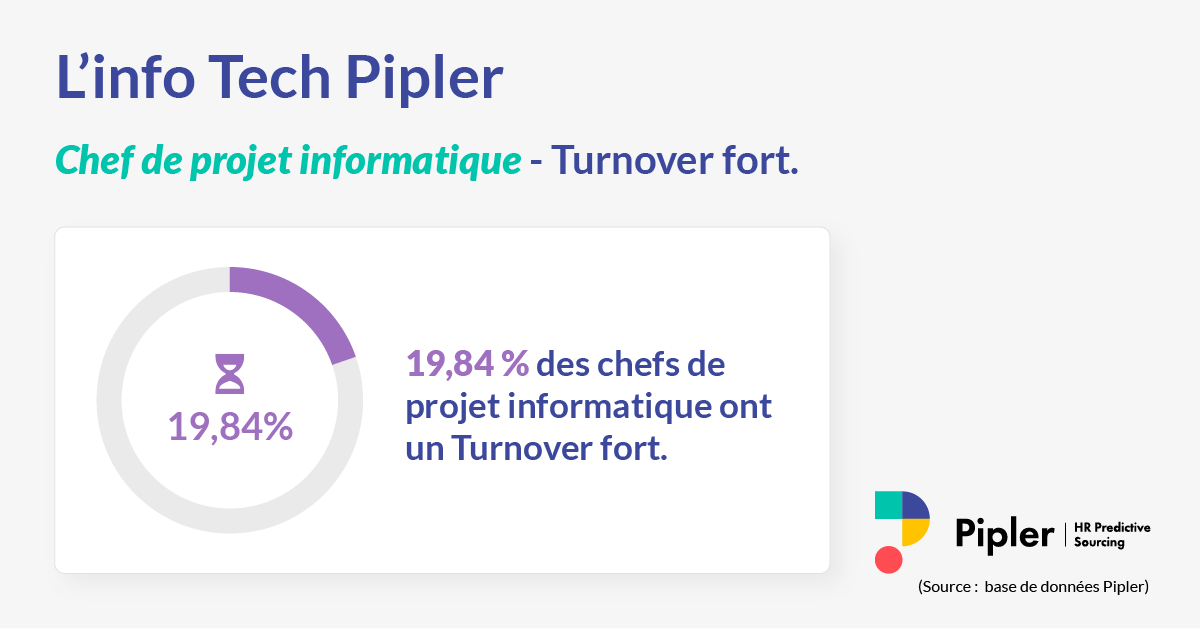 Vous avez une mission de courte durée à mener à bien dans le secteur de l'#IT ?⏱

Identifiez et contactez sur Pipler un Chef de projet informatique avec un Turnover fort🎯

Essayez gratuitement Pipler EasySourcing pendant 10j 👉 pipler.io/easysourcing

#sourcing #recrutement