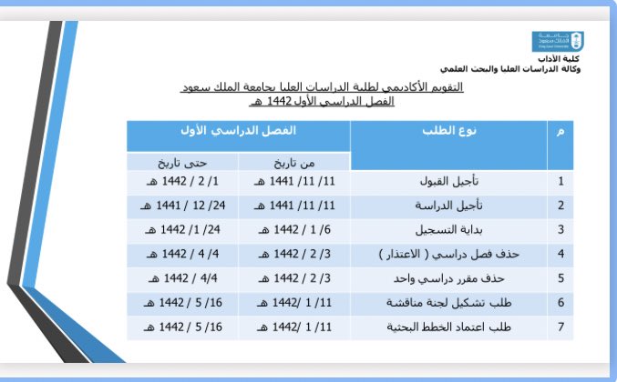 مواد القانون جامعة الملك سعود Sawadika