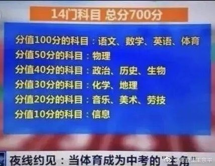 けろっと On Twitter 雲南省は英数国と同列に体育を格上げ 体育の成績が悪いと高校入試苦労します