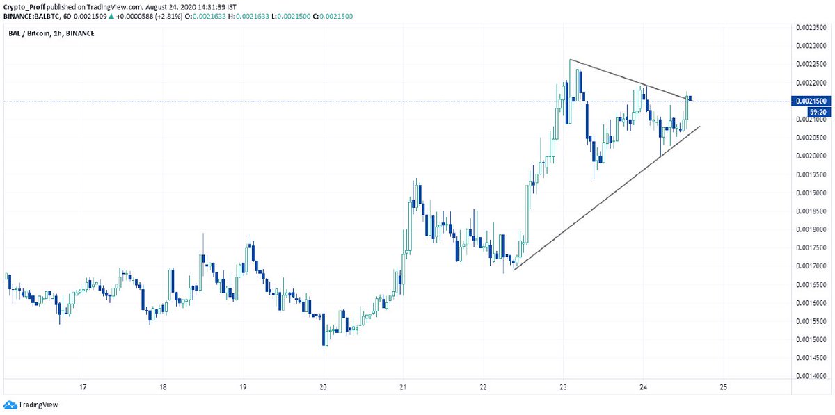 CryptoProfesso7's tweet photo. $BAL - $BTC

Buying $BAL here. Breakout after consolidation https://t.co/eZiUWjVJg1