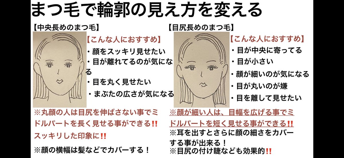 顔バランス