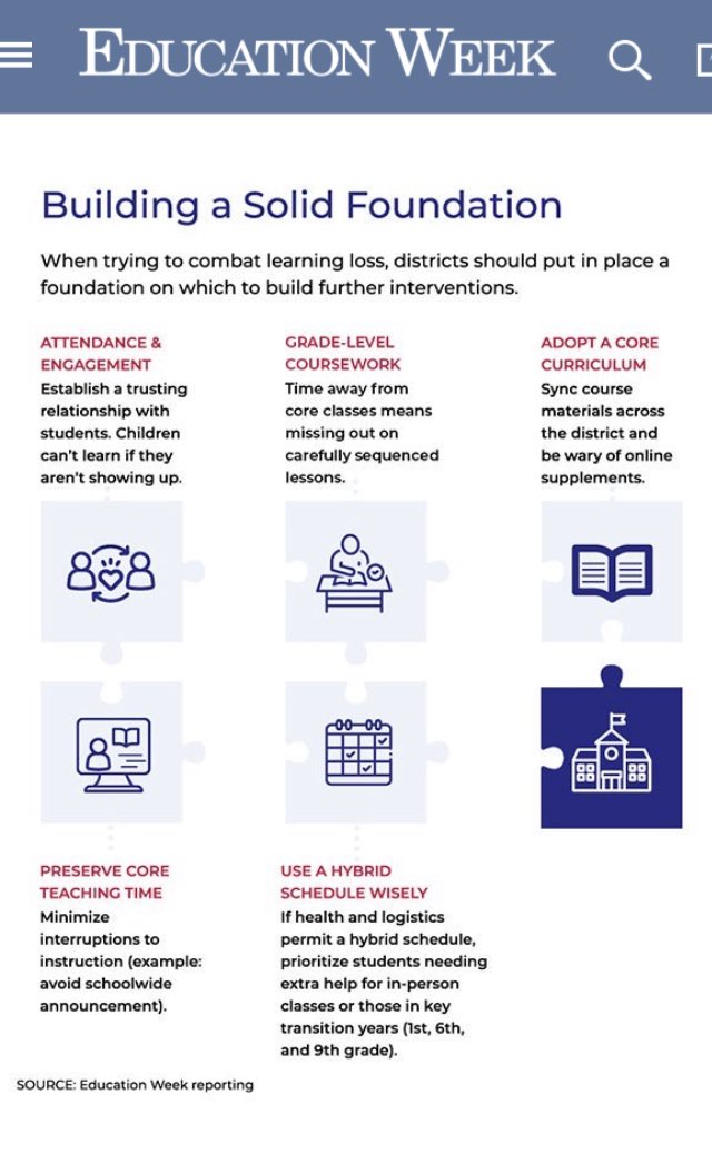 ⁦<a href="/PauldingLeaders/">Paulding School Leadership</a>⁩ let’s remember just in time not just in case.  Let’s keep our on grade level content core Tier 1 solid for our students as we move into another week of instruction!