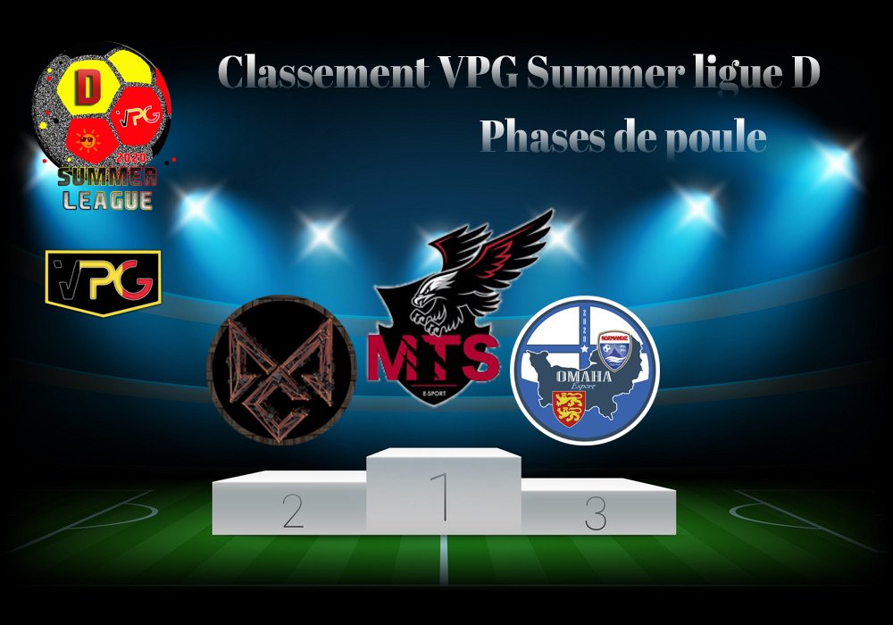 Notre ligue summer vient de ce terminer. Voici les podiums de nos 4 ligues.
Bravo à tous les participants.
@IndicaEsport <a href="/DosmgEsport/">DOSMG ESPORT</a> <a href="/NyosTeam/">Nyos Gaming Esport</a> <a href="/WSS_Ga/">Why So Serious?!</a> @NewTeameSport <a href="/MadArmyFC/">Mad Army</a> <a href="/EsportSativa/">SativaEsport</a> @EsportMts @McEsportFifa @Mickaapero #FUSIONFCeSport #FCFUTSALL