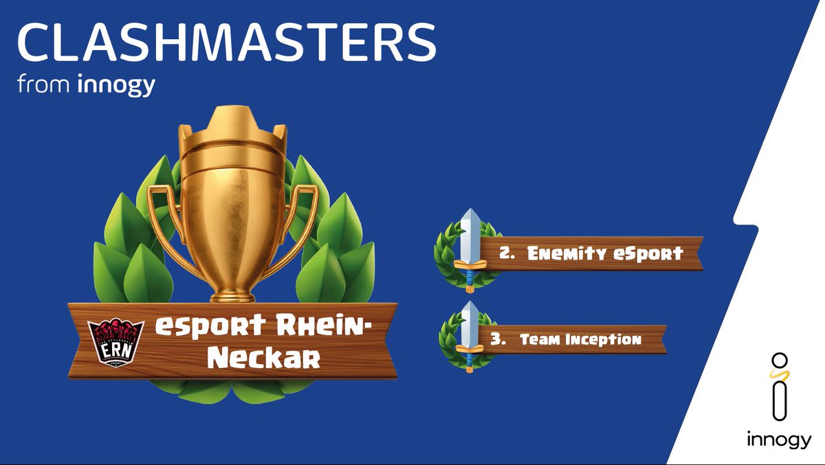 Hier seht ihr nochmal die Ergebnisse der <a href="/innogy/">Ted.</a> #Clashmasterseries! 

🥇 <a href="/esportrn_mobile/">eSport Rhein-Neckar Mobile</a> 
🥈 <a href="/Enemity_eSports/">Enemity eSports</a> 
🥉 <a href="/TeamInceptionGG/">Team Inception</a> 

Vielen Dank an alle Teilnehmer und Beteiligten, sowie an die Admins und Caster! 

#ClashRoyale <a href="/ClashRoyaleDE/">CLASH ROYALE DE</a>