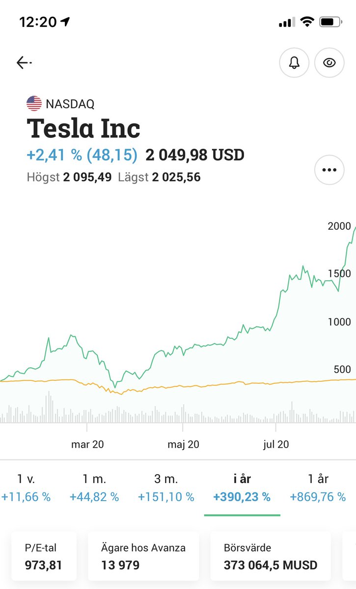 icucode's tweet image. How high can we go before #tesla crashes? PE: 973 💪