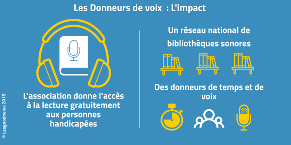 lesgoodnews's tweet photo. L’ #association Donneurs de Voix permet d’accéder aux #livres via des #bibliothèques sonores, gratuitement, afin de rompre, par l' #audiolecture, l’ #isolement des personnes en situation d’ #handicap.
#EnsoleillonsLeWeb https://t.co/PoF13Oon0I https://t.co/Ffq2e0FFUn