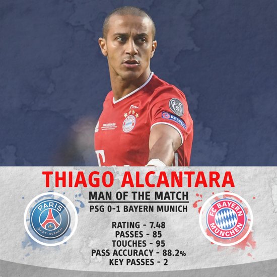 Thiago is WhoScored's man of the match. #UCLfinal