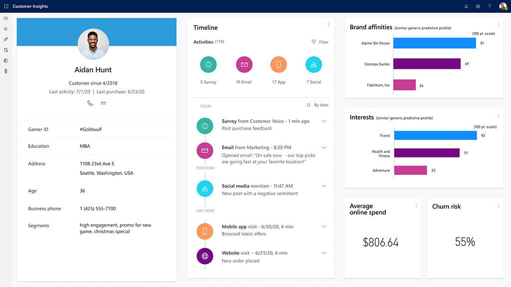 Synoverge's tweet image. #CustomerFeedback is a crucial data point in today’s competitive market. Its time to implement an end-to-end Customer #FeedbackSolution. Let’s read in detail on Democratizing customer feedback with the new #Dynamics365 #CustomerVoice. buff.ly/2FMIUnL 

#ideasenergized