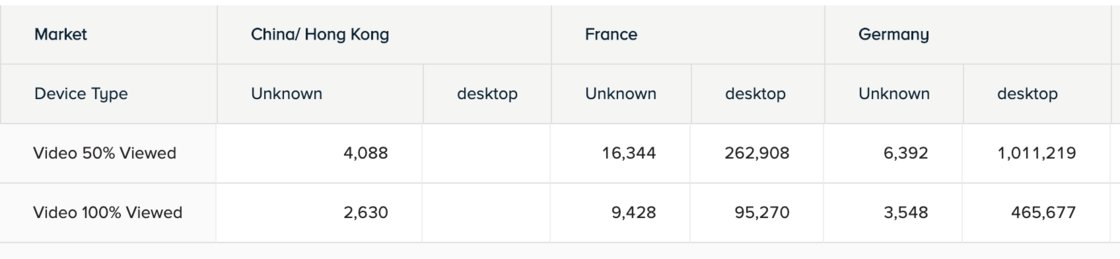Bright Analytics tweet media