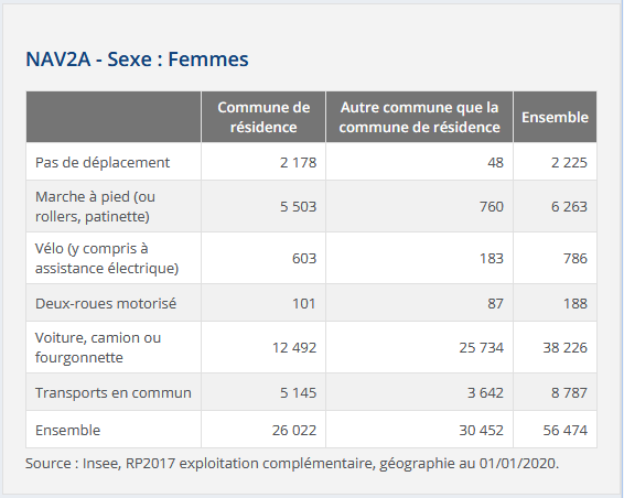 Arno roule à 🚲 à Clermont-Fd, but rides away 🐘🦋 tweet media