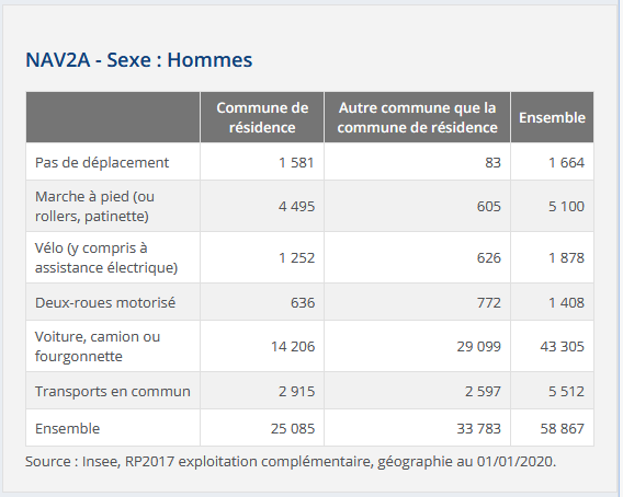 Arno roule à 🚲 à Clermont-Fd, but rides away 🐘🦋 tweet media
