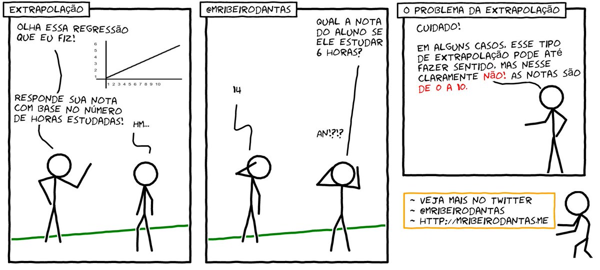 mribeirodantas's tweet image. #rstats #statistics #extrapolation #extrapolação #estatistica