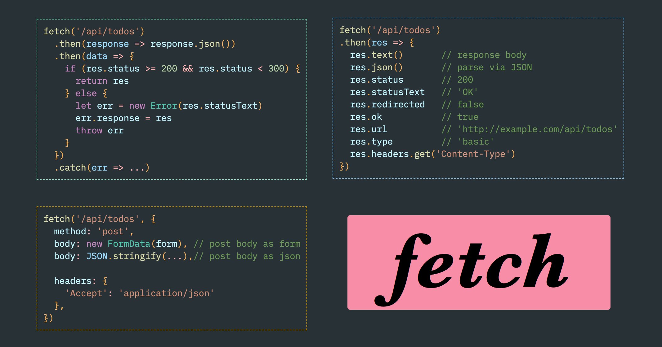 Fetch user. Fetch js. Fetch Post js. Fetch API. Шпаргалка JAVASCRIPT.
