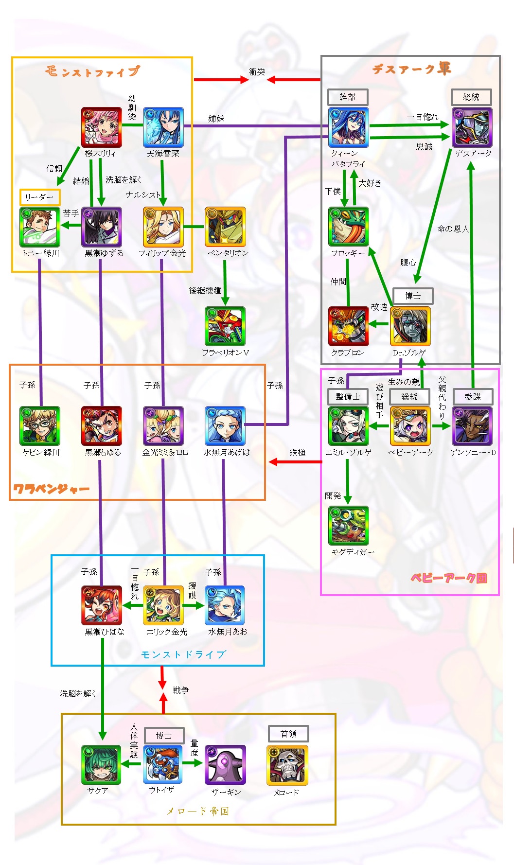 モンスト関係図botのサトシ ペンダリオンは獣神化ブライトの乗るロボットです T Co 0j6a4yurnv Twitter