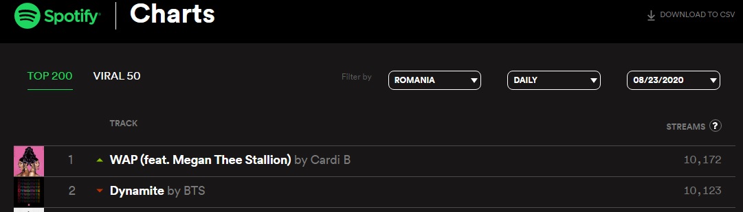 btsromaniateam's tweet image. #ROARMY , Dynamite a cazut pe loc 2. Uitati cu ce diferenta  - 50 streams😭

Haideti sa ii aducem inapoi pe #1 

Playlist focus Dynamite 
open.spotify.com/playlist/1Dyqd…

@BTS_twt #BTS