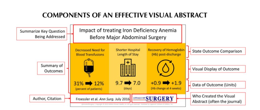 VA Primer first introduced by  @AndrewMIbrahim in 2016 and another example of a VA primer by  @CJASN