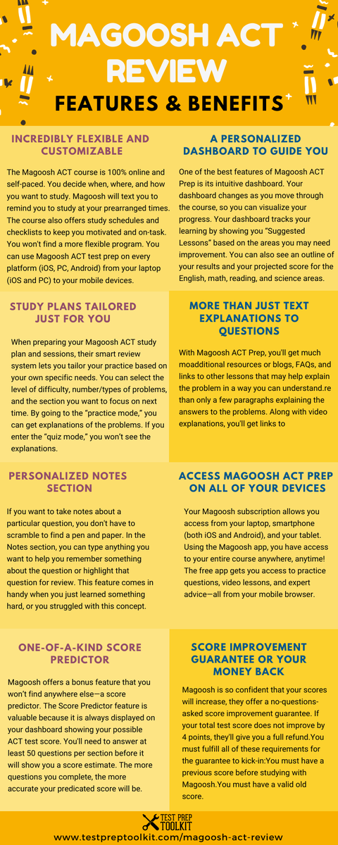 TestPrepToolkit's tweet photo. Our Magoosh ACT Prep is one of the best programs on the market. It is a flexible and affordable option for students who want to improve their ACT score.

Learn more in this infographic: https://t.co/NOsnibBwCN

#MagooshACTReview #MagooshACT #ACTReview #ACTTest #ACT https://t.co/SXfHvZJZnW